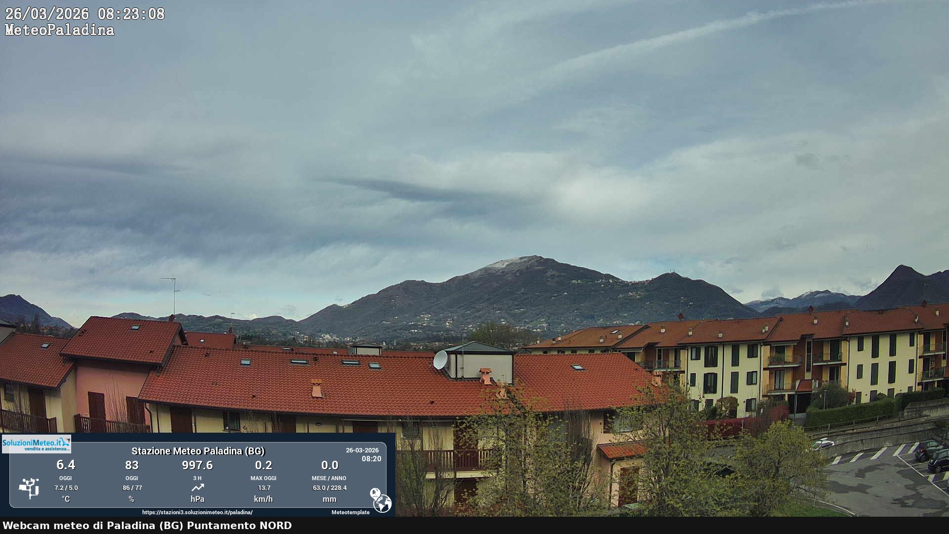 immagine della webcam nei dintorni di Casirate d'Adda: webcam Paladina